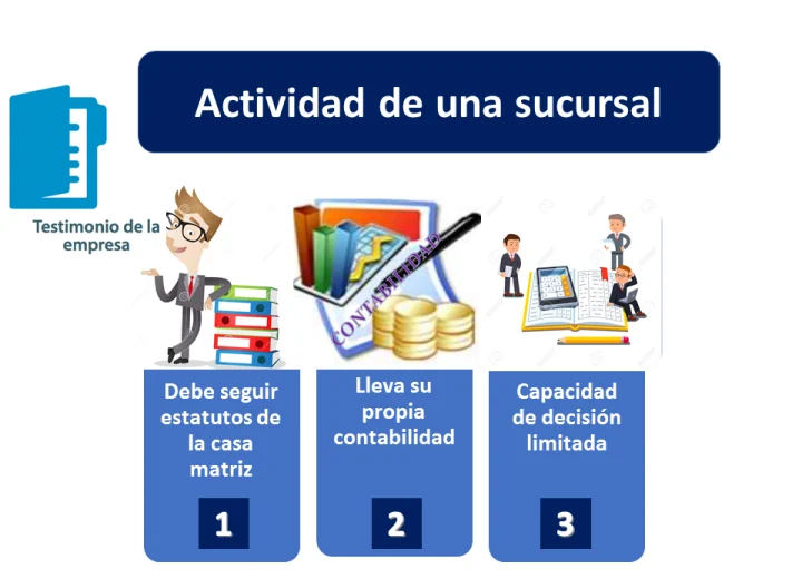 Certificaciones exigidas por el Mitradel y la empresa de Zona Franca