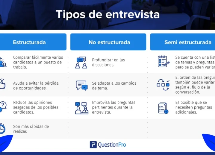 ¿Cómo debo responder sobre disponibilidad en una entrevista temporal en Panamá?