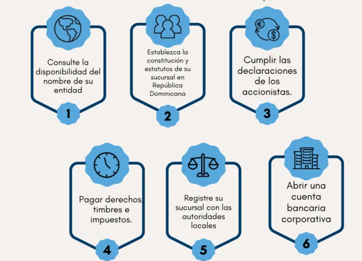 Conexión a internet estable y dispositivos para postulación en línea
