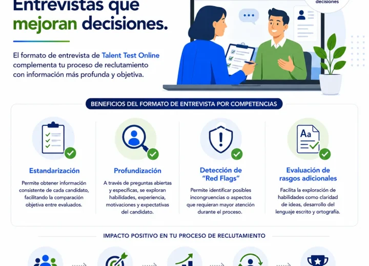 Consejos para entrevistas en Santiago de Panamá