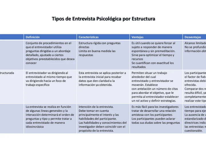 Contexto de las entrevistas laborales en Panamá
