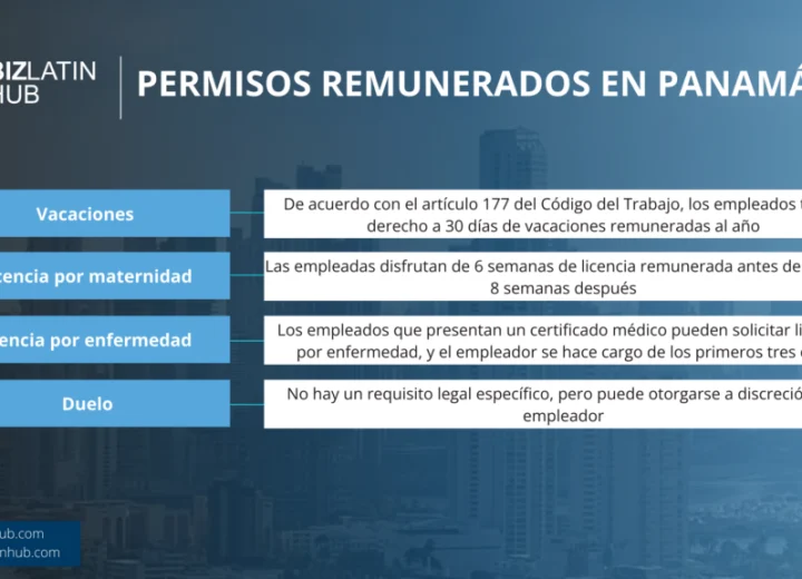 Derechos clave en contratos temporales según el Código de Trabajo panameño