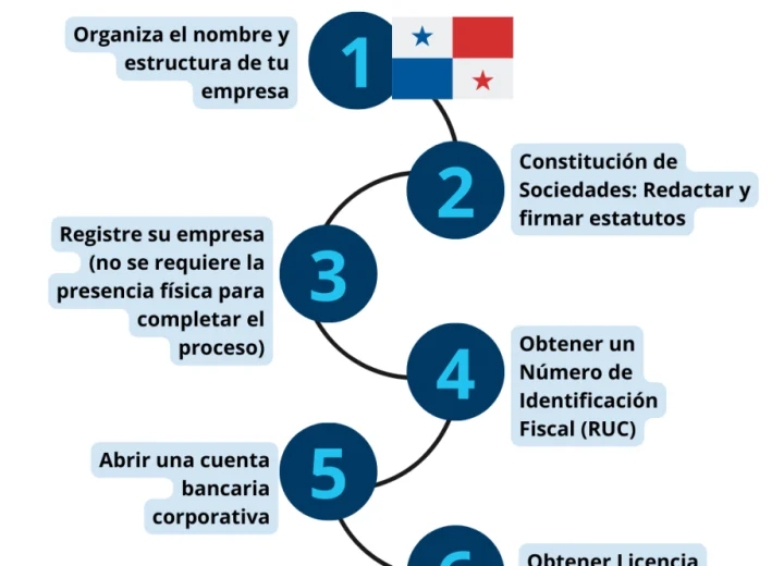 Disponibilidad horaria y flexibilidad para horarios rotativos