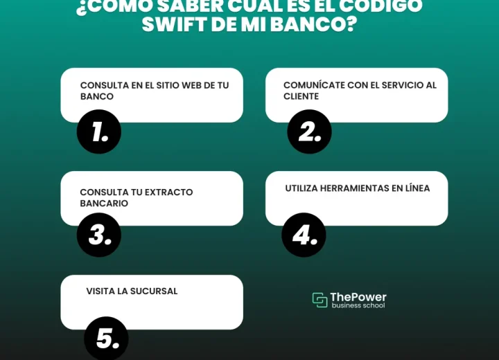 Dónde buscar empleo en logística en Panamá