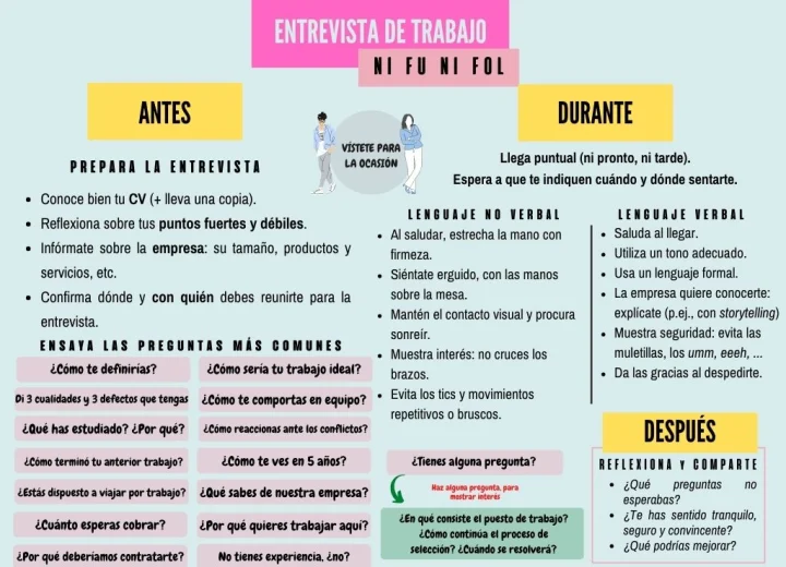 Evaluar tu desempeño con las preguntas comunes en entrevistas en Panamá