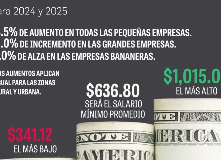 Excepciones y sanciones por incumplimiento del salario mínimo