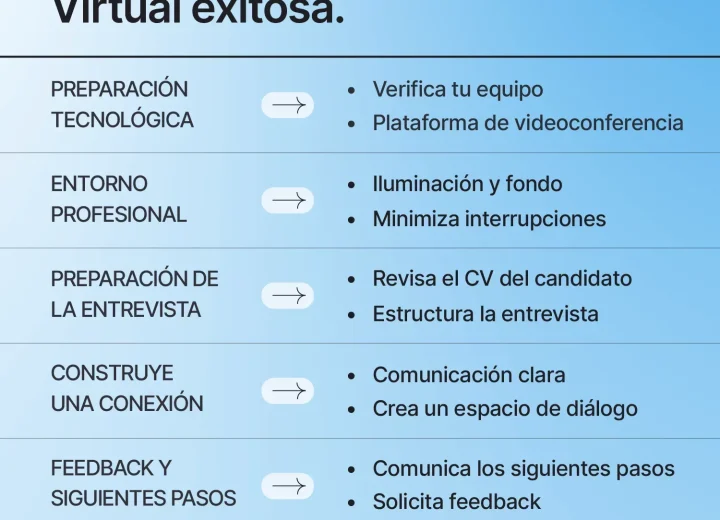 Objetos prácticos que debes llevar a una entrevista en Panamá City