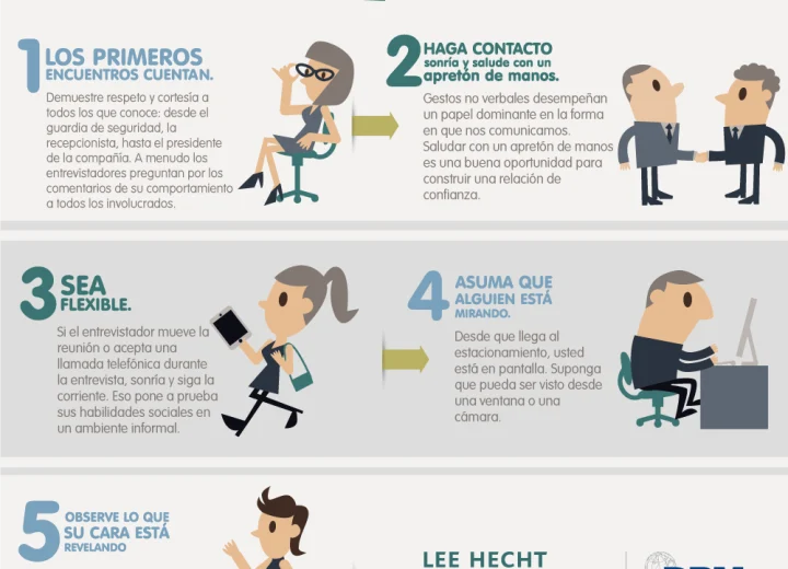 Preparar documentos en formato CV y referencias actualizadas