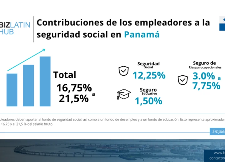 Proyección salarial y crecimiento profesional