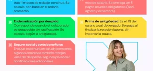 Infografía sobre derechos laborales en contratos temporales en Panamá, con texto que pregunta "Qué derechos laborales t…