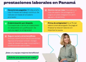 Infografía sobre derechos laborales en contratos temporales en Panamá, con texto que pregunta "Qué derechos laborales t…