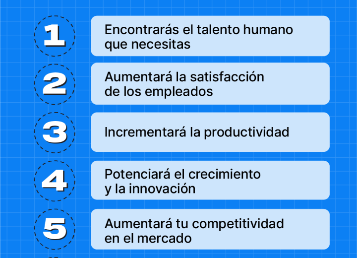 Qué hacer después de una entrevista de trabajo en Panamá