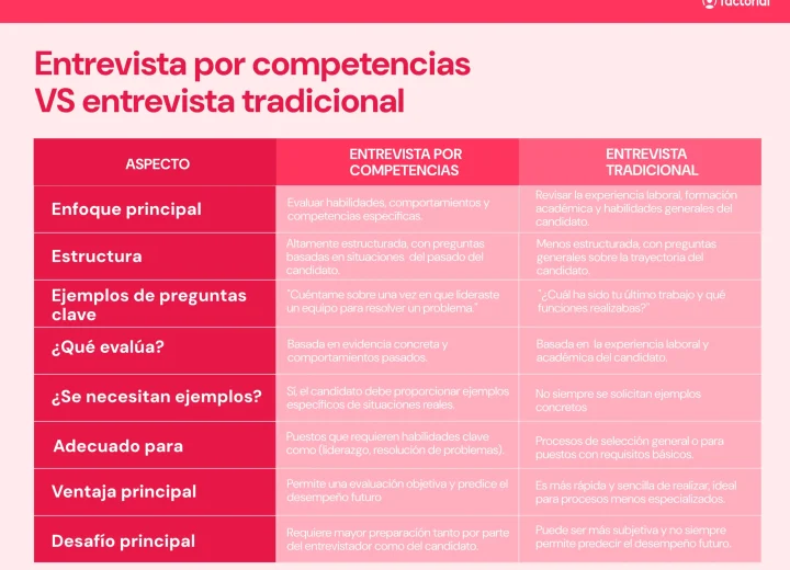 ¿Qué señales de advertencia debo identificar en una entrevista temporal en Panamá?
