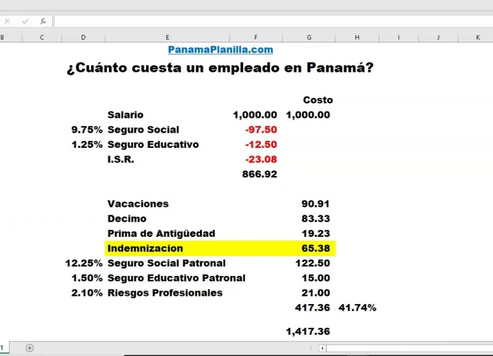 Rango salarial por nivel de experiencia
