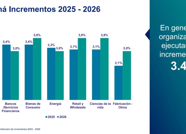 ¿Salario de Almacenista en Panama 2026?