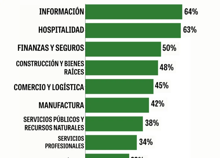 14 empleos sin experiencia en Panamá y cómo postularse