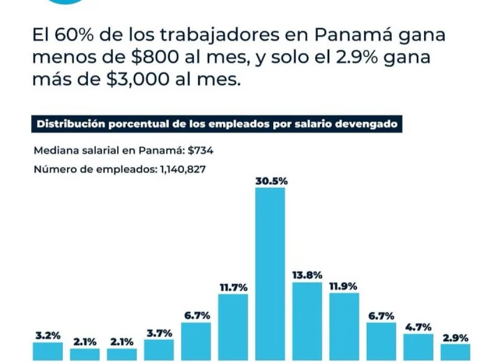 Tabla oficial de salarios mínimos publicada por el Ministerio de Trabajo