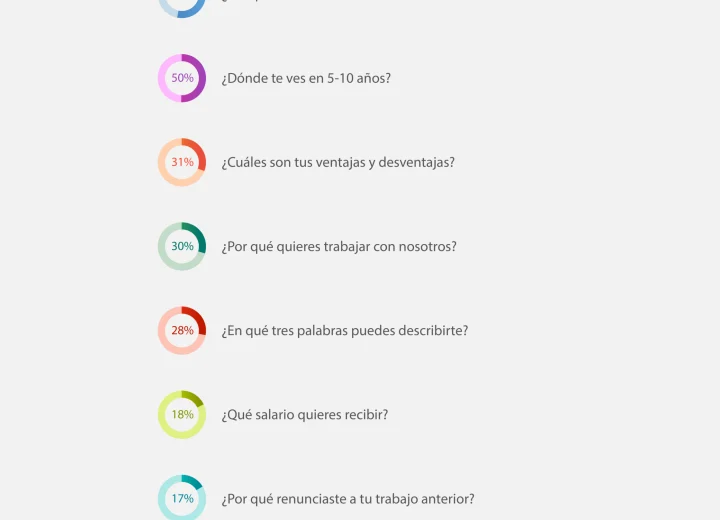 Uso del lenguaje formal y modismos panameños en tus respuestas